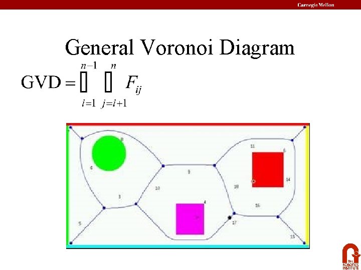 General Voronoi Diagram 