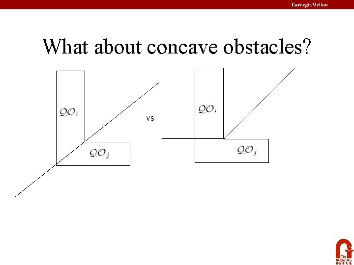 What about concave obstacles? vs 