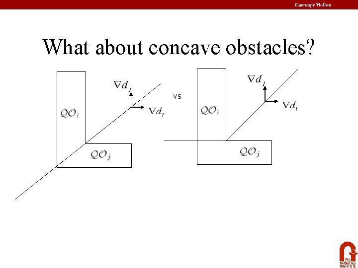 What about concave obstacles? vs 