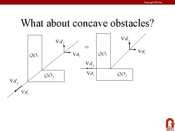 What about concave obstacles? vs 