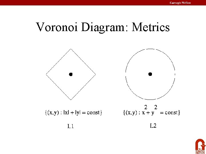 Voronoi Diagram: Metrics 