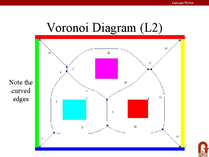 Voronoi Diagram (L 2) Note the curved edges 