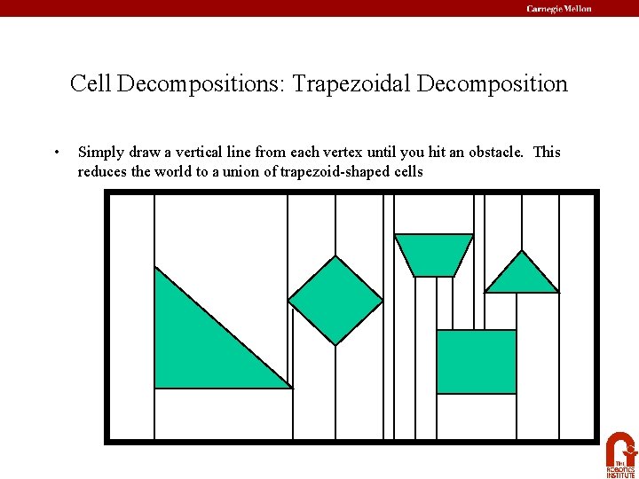 Cell Decompositions: Trapezoidal Decomposition • Simply draw a vertical line from each vertex until