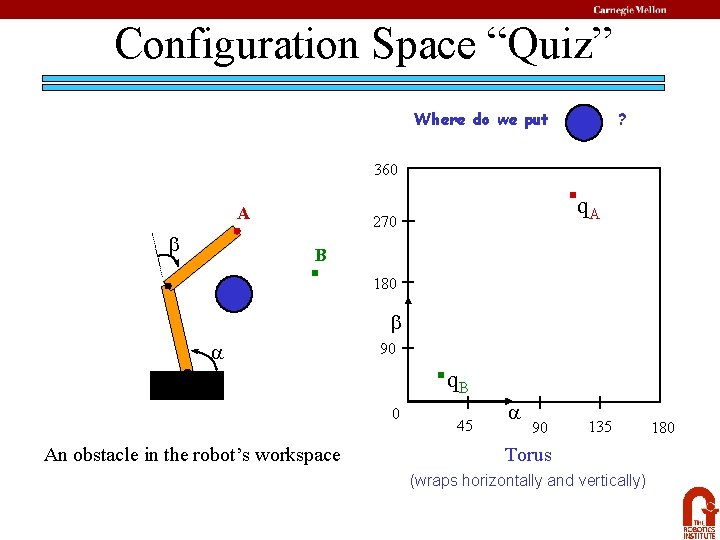 Configuration Space “Quiz” Where do we put ? 360 A b q. A 270