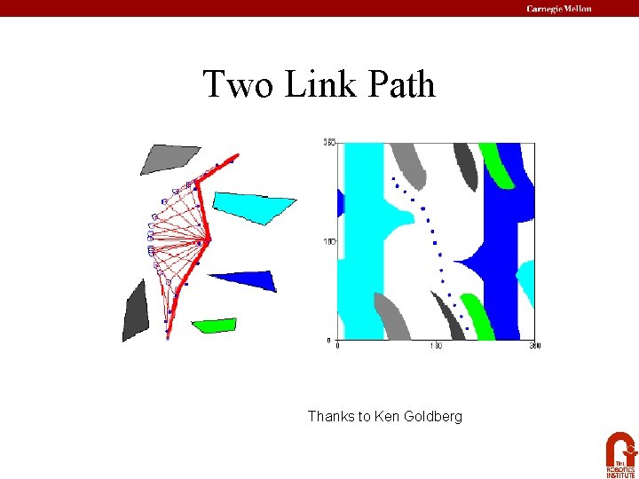 Two Link Path Thanks to Ken Goldberg 