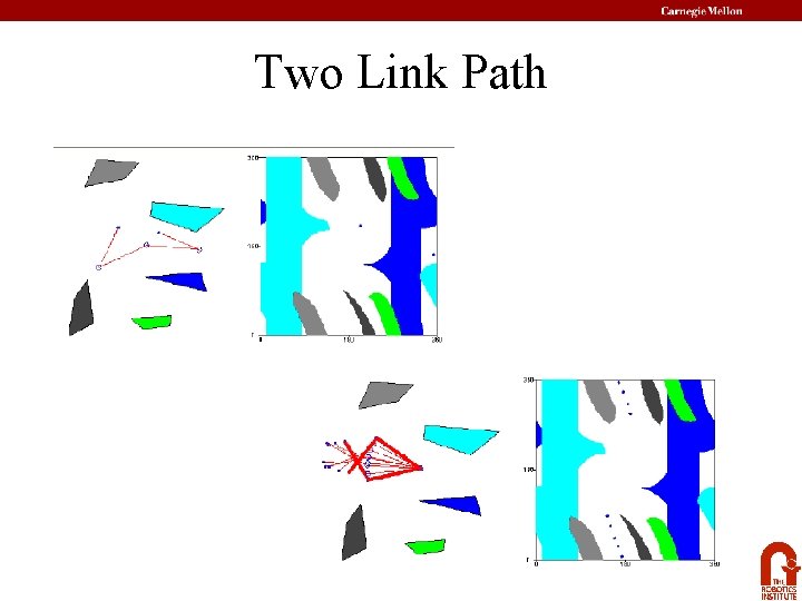 Two Link Path 