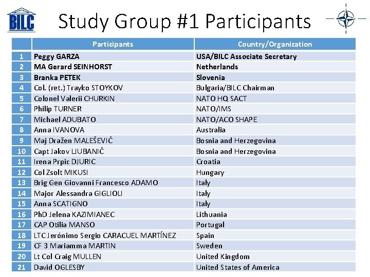 Study Group #1 Participants 1 2 3 4 5 6 7 8 9 10