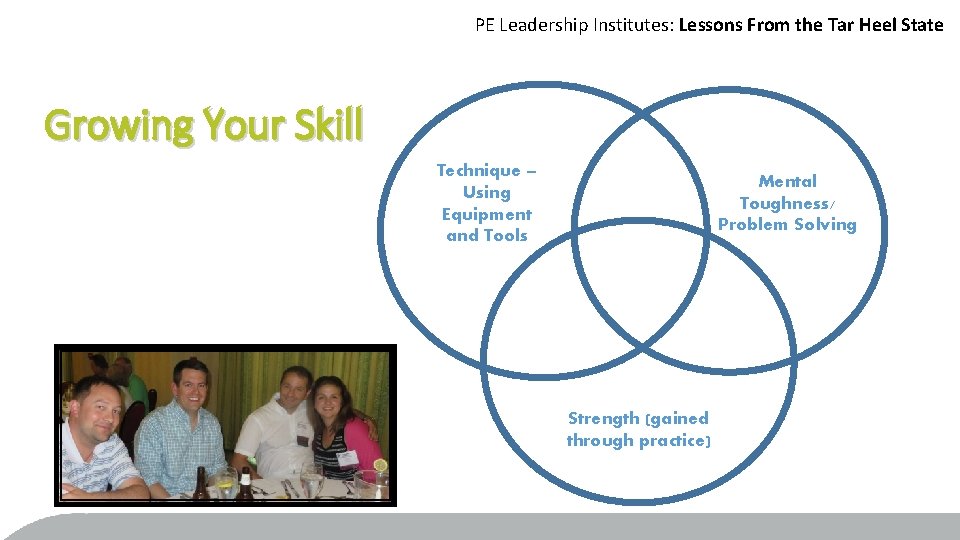 PE Leadership Institutes: Lessons From the Tar Heel State Growing Your Skill Technique –