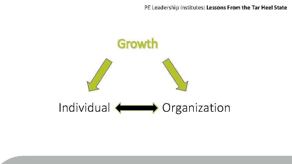 PE Leadership Institutes: Lessons From the Tar Heel State Growth Individual Organization 