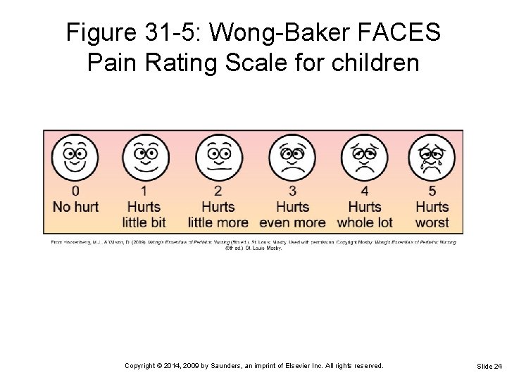 Figure 31 -5: Wong-Baker FACES Pain Rating Scale for children Copyright © 2014, 2009
