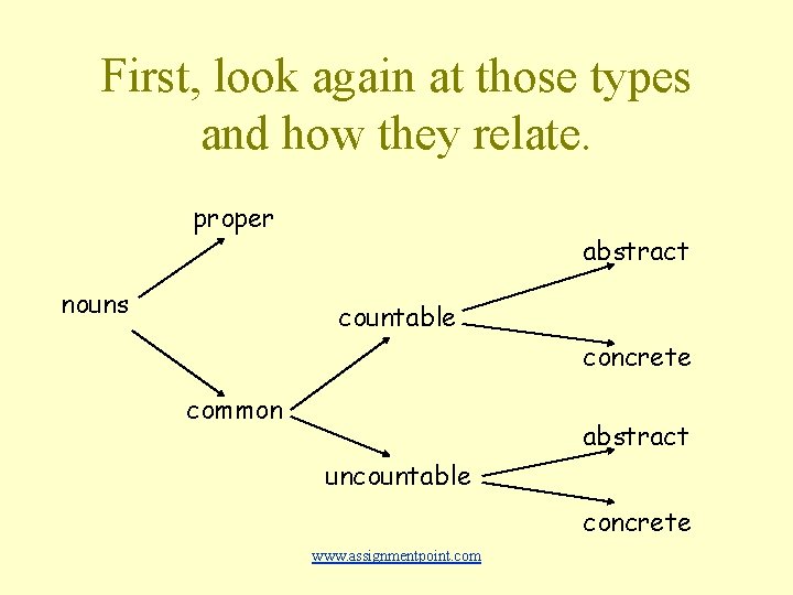 First, look again at those types and how they relate. proper nouns abstract countable