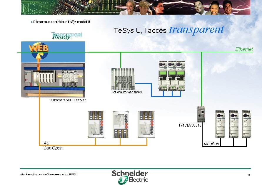  Démarreur contrôleur Te. Sys model U Te. Sys U, l’accès transparent Ethernet Ilôt