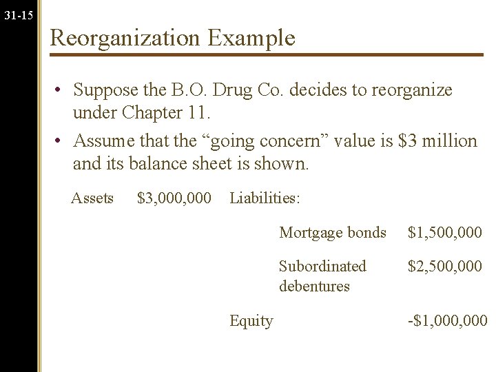 31 -15 Reorganization Example • Suppose the B. O. Drug Co. decides to reorganize