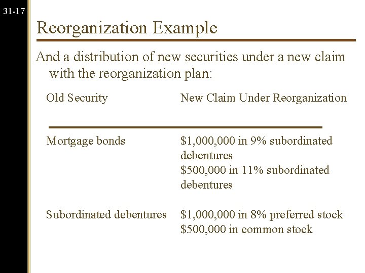 31 -17 Reorganization Example And a distribution of new securities under a new claim