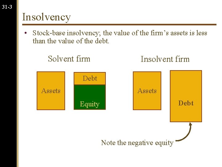 31 -3 Insolvency • Stock-base insolvency; the value of the firm’s assets is less