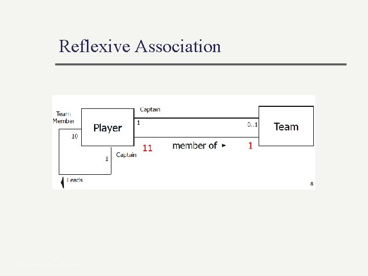 Reflexive Association ﻻﻣﻌﻲ ﺍﻓﺸﻴﻦ http: //ceit. aut. ac. ir/~lamei Reflexive Association ﻻﻣﻌﻲ ﺍﻓﺸﻴﻦ http: //ceit. aut. ac. ir/~lamei
