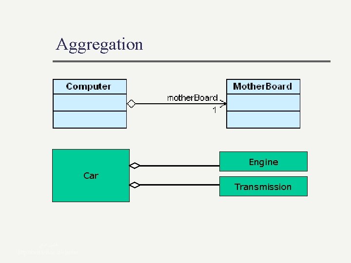 Aggregation Engine Car Transmission ﻻﻣﻌﻲ ﺍﻓﺸﻴﻦ http: //ceit. aut. ac. ir/~lamei Aggregation Engine Car Transmission ﻻﻣﻌﻲ ﺍﻓﺸﻴﻦ http: //ceit. aut. ac. ir/~lamei