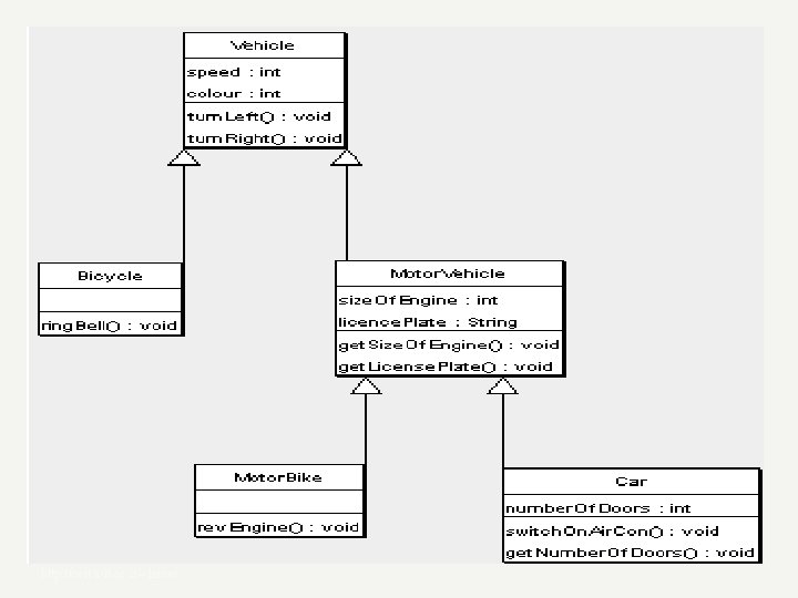 Examples ﻻﻣﻌﻲ ﺍﻓﺸﻴﻦ http: //ceit. aut. ac. ir/~lamei Examples ﻻﻣﻌﻲ ﺍﻓﺸﻴﻦ http: //ceit. aut. ac. ir/~lamei