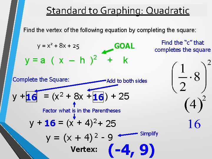 Standard to Graphing: Quadratic Find the vertex of the following equation by completing the