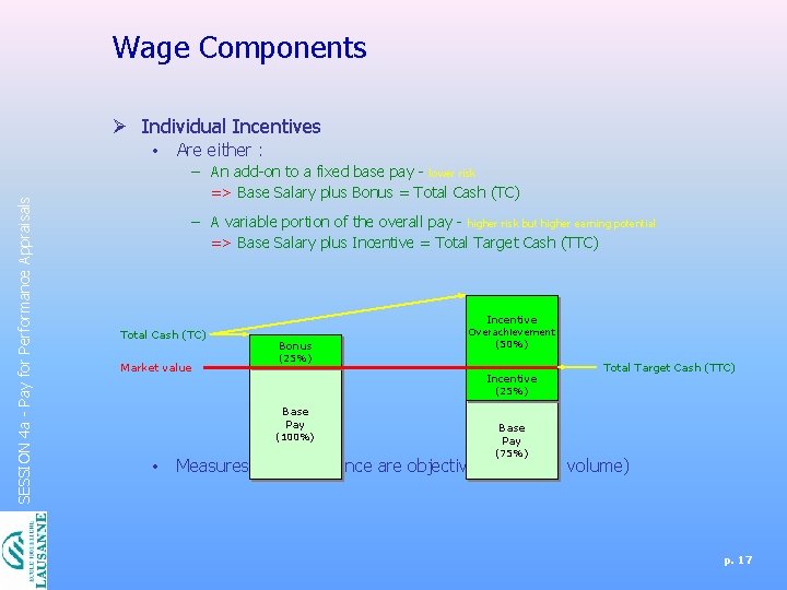 Wage Components Ø Individual Incentives SESSION 4 a - Pay for Performance Appraisals •