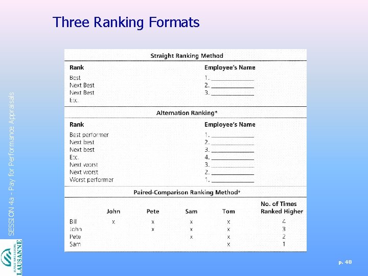 SESSION 4 a - Pay for Performance Appraisals Three Ranking Formats p. 48 