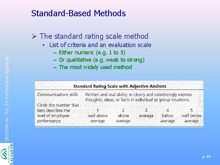 Standard-Based Methods Ø The standard rating scale method SESSION 4 a - Pay for