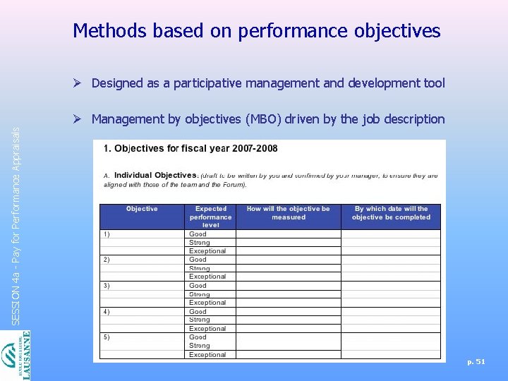 Methods based on performance objectives Ø Designed as a participative management and development tool