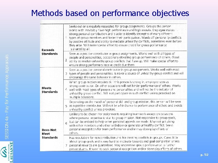 SESSION 4 a - Pay for Performance Appraisals Methods based on performance objectives p.