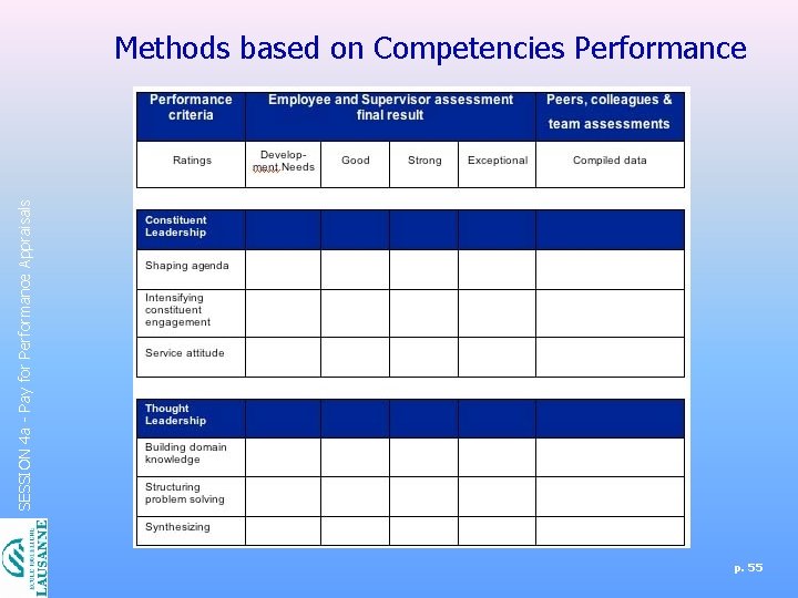 SESSION 4 a - Pay for Performance Appraisals Methods based on Competencies Performance p.
