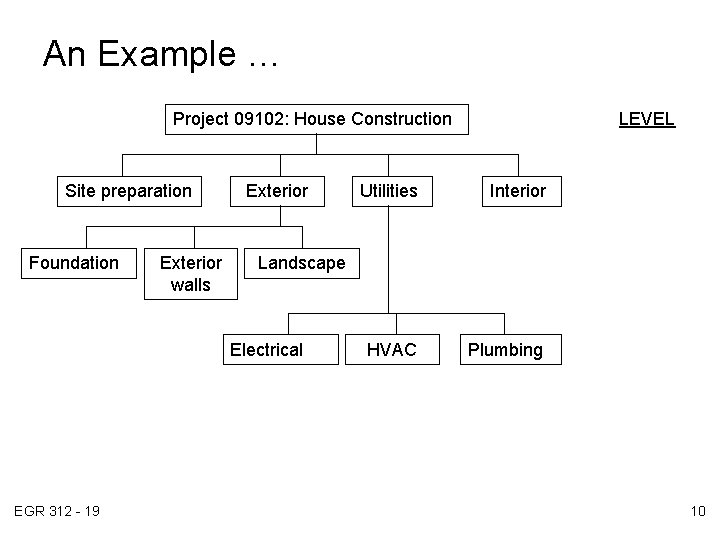 An Example … Project 09102: House Construction Site preparation Foundation Exterior walls Exterior LEVEL