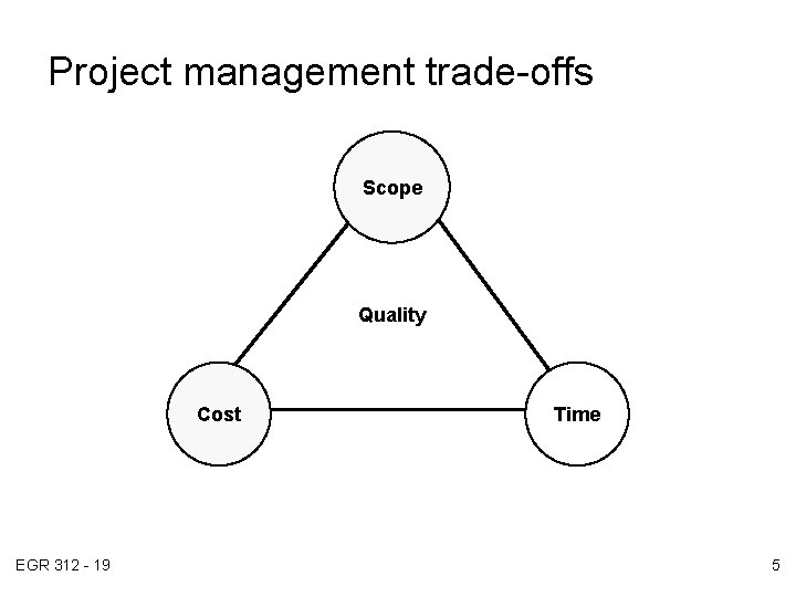 Project management trade-offs Scope Quality Cost Time FIGURE 4. 1 EGR 312 - 19