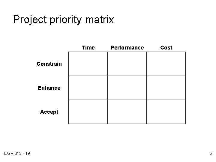 Project priority matrix Time Performance Cost Constrain Enhance Accept FIGURE 4. 2 EGR 312