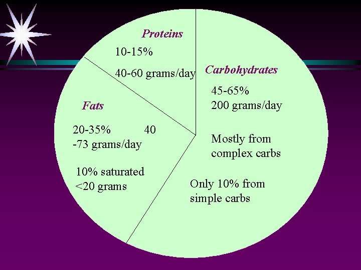 Proteins 10 -15% 40 -60 grams/day Carbohydrates 45 -65% 200 grams/day Fats 20 -35%