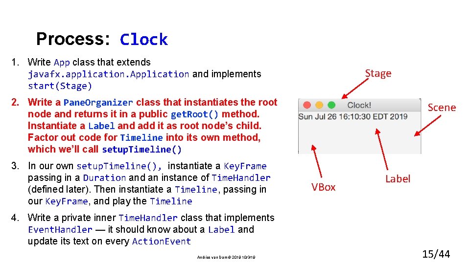 Process: Clock 1. Write App class that extends javafx. application. Application and implements start(Stage)