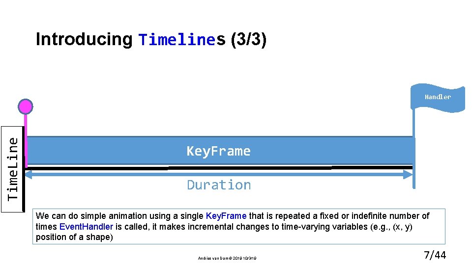 Introducing Timelines (3/3) Time. Line Handler Key. Frame Duration We can do simple animation