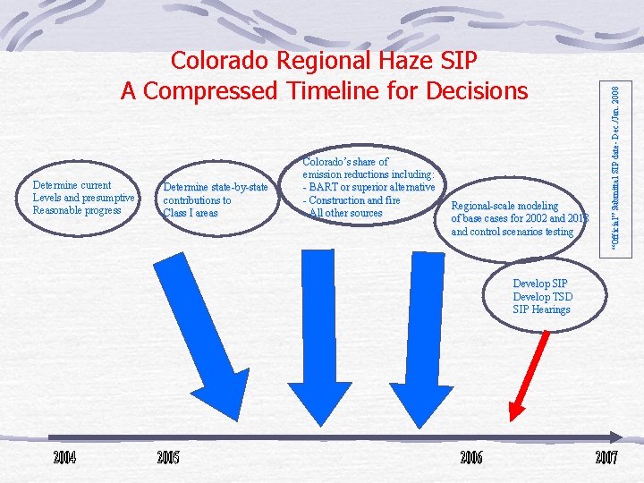 Determine current Levels and presumptive Reasonable progress Determine state-by-state contributions to Class I areas