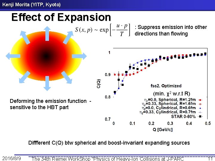 Kenji Morita (YITP, Kyoto) Effect of Expansion : Suppress emission into other directions than