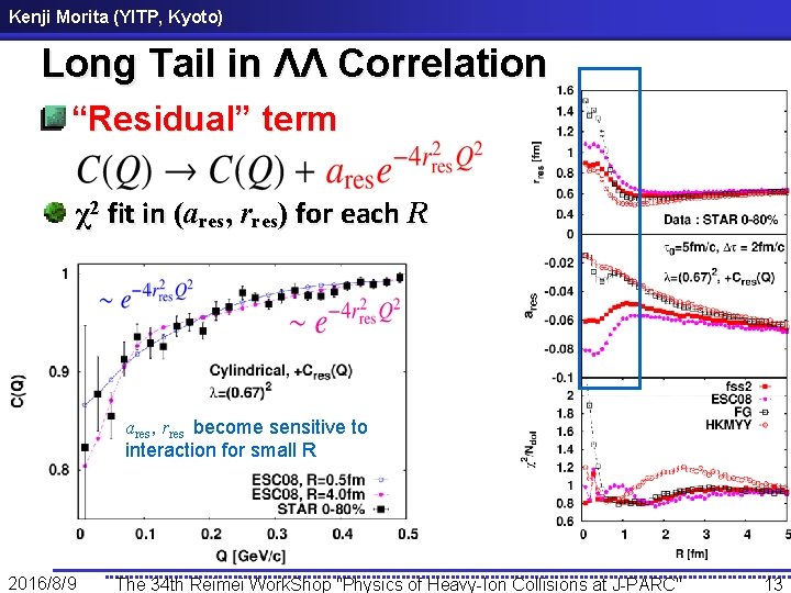 Kenji Morita (YITP, Kyoto) Long Tail in ΛΛ Correlation “Residual” term χ2 fit in