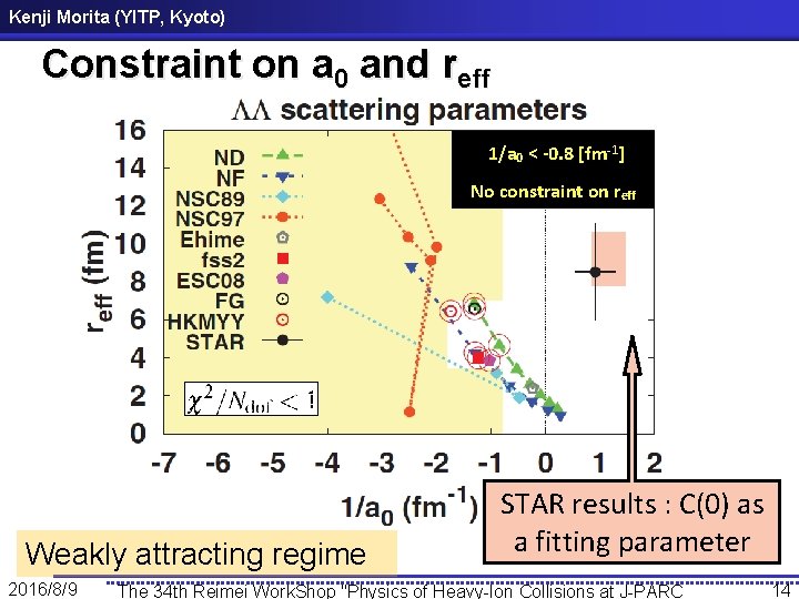 Kenji Morita (YITP, Kyoto) Constraint on a 0 and reff 1/a 0 < -0.