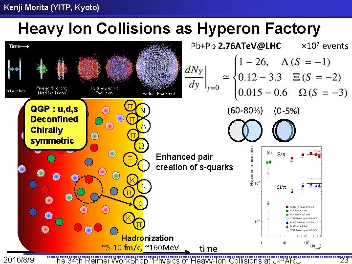 Kenji Morita (YITP, Kyoto) Heavy Ion Collisions as Hyperon Factory Pb+Pb 2. 76 ATe.