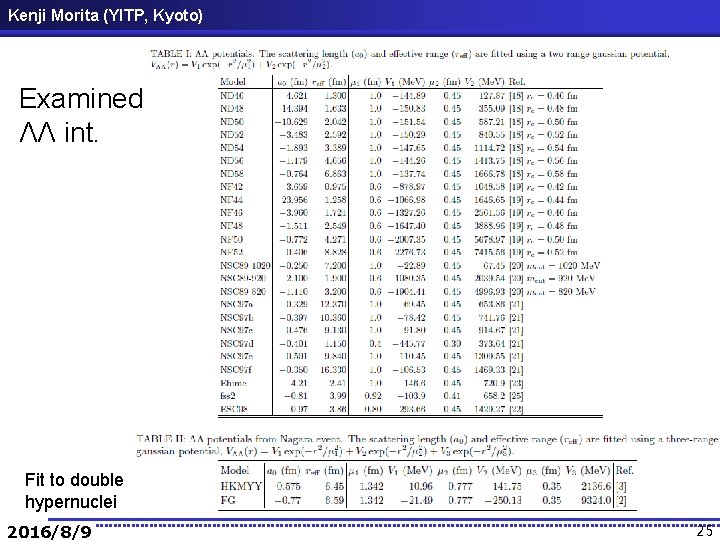 Kenji Morita (YITP, Kyoto) Examined ΛΛ int. Fit to double hypernuclei 2016/8/9 25 