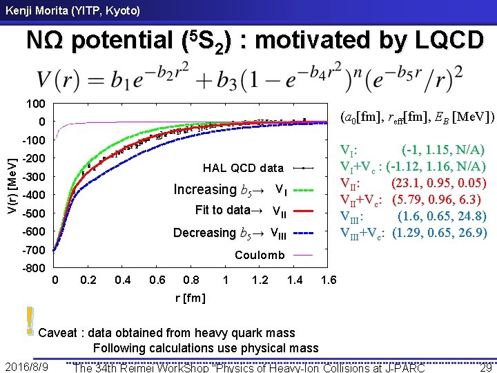 Kenji Morita (YITP, Kyoto) NΩ potential (5 S 2) : motivated by LQCD 100