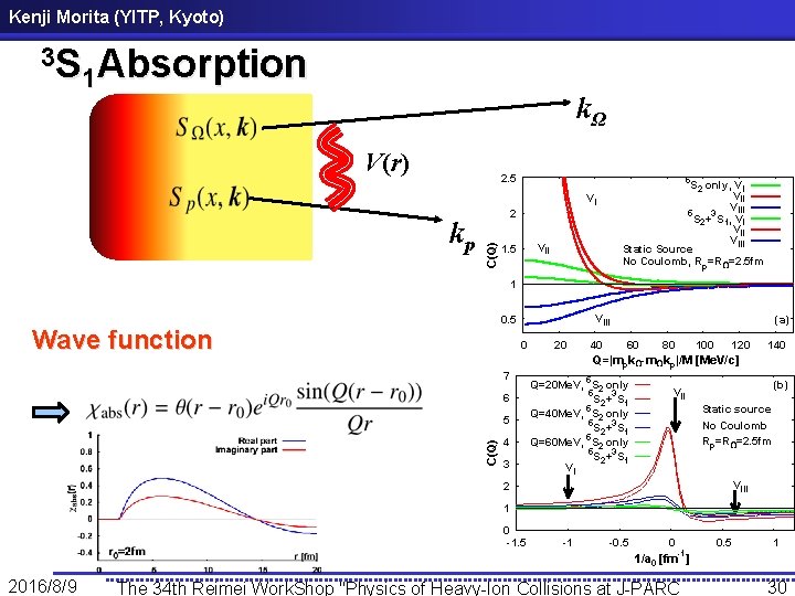 Kenji Morita (YITP, Kyoto) 3 S Absorption 1 kΩ V(r) 2. 5 5 S