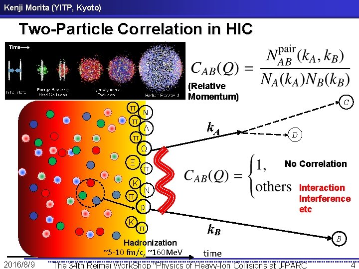 Kenji Morita (YITP, Kyoto) Two-Particle Correlation in HIC (Relative Momentum) π π C N