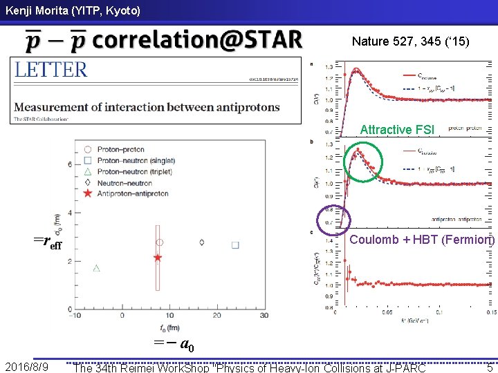 Kenji Morita (YITP, Kyoto) Nature 527, 345 (‘ 15) Attractive FSI =reff Coulomb +