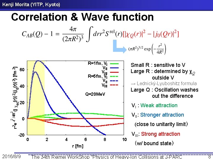 Kenji Morita (YITP, Kyoto) Correlation & Wave function c sc(r)| 2 -|j 0(r)| 2)