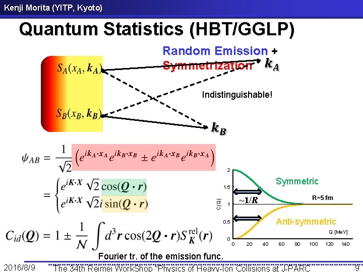 Kenji Morita (YITP, Kyoto) Quantum Statistics (HBT/GGLP) Random Emission + Symmetrization Indistinguishable! 2 Symmetric