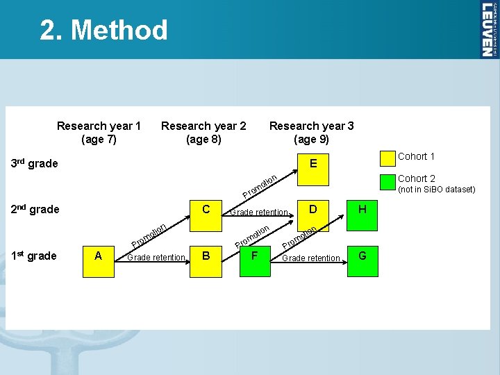 2. Method Research year 1 (age 7) Research year 2 (age 8) Research year