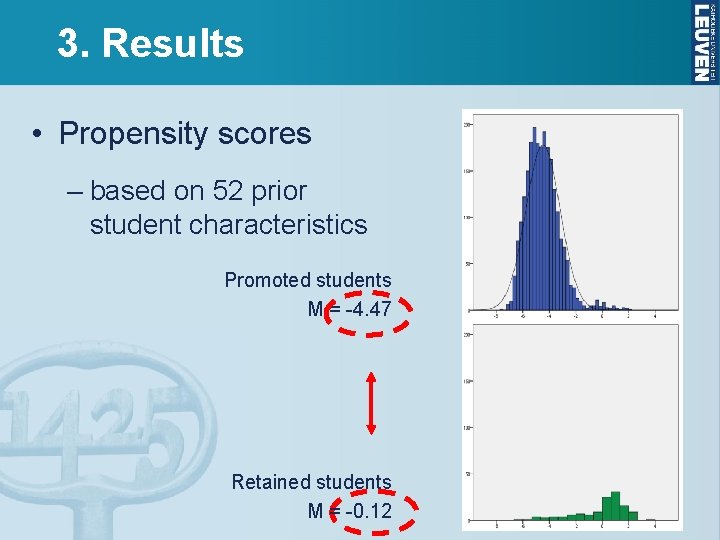 3. Results • Propensity scores – based on 52 prior student characteristics Promoted students