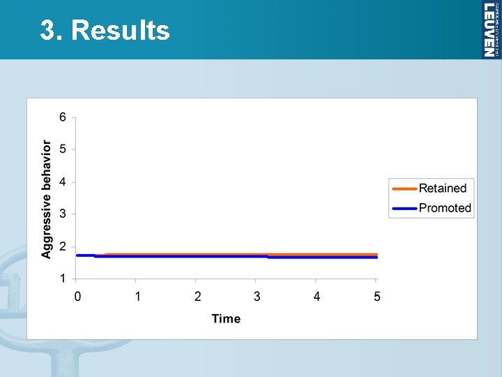 3. Results 